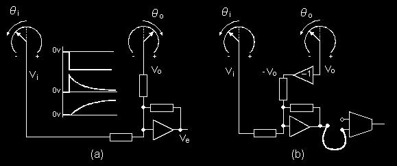 Hata sinyali, güç yükseltecini sürebilmek için uygun bir gerilim olmalı veya doğrudan bir voltaj olarak ölçülebilmelidir.