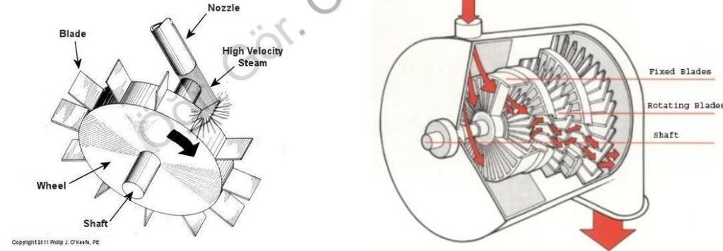 1. GENEL BİLGİLER Buhar türbini, genel olarak yatay ekseni etrafında dönebilen bir rotor, bu rotor üzerine monte edilmiş ve rotorla beraber dönen hareketli kanatlar, türbin gövdesi, bu gövde içinde