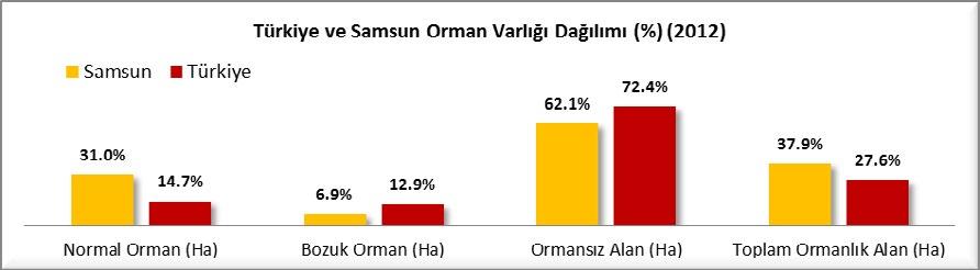 ORMAN VALIĞI (2012) Türkiye yaklaşık olarak 80 milyon ha yüz ölçümüyle dağlık ve eko-coğrafya bakımından zengin bir çeşitliliğe sahiptir.