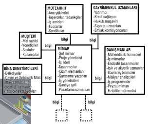 TASARIM VE PROJELENDĐRME ĐMALAT ÇĐZĐMLERĐ