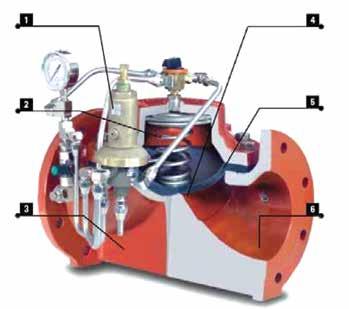 100 SERİSİ Yüksek performanslı pilot vanalar Emsalsiz dizaynı yüksek akışlarda düşük kayıpları sağlar Paslanmaz çelik yay Güçlendirilmiş esnek diyafram Epoksi ya da Polimerik kaplama, UV ve korozyona