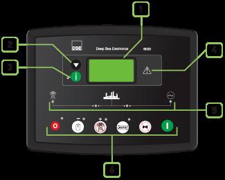 Kontrol Paneli Kontrol Modülü DSE Kontrol Modül Modeli 6020 İletişim Portları MODBUS 1. Menü navigasyon butonları 2. Şebeke ve transfer butonu 3. LCD ile işletme durumları ve ölçme göstergeleri 4.