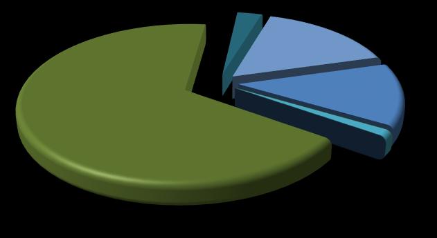 x1 GWh Elektrik Üretim Verileri SERBEST ÜRETİM ŞİRK. SANT. 67% Y.İ.D ŞİRKET SANT. 3% Y.İ. ŞİRKET SANT. 16% İŞL.HAKKI DEVİR SANT. 1% EÜAŞ SANT. 13% Elektrik üretimi geçtiğimiz haftaya göre 26.