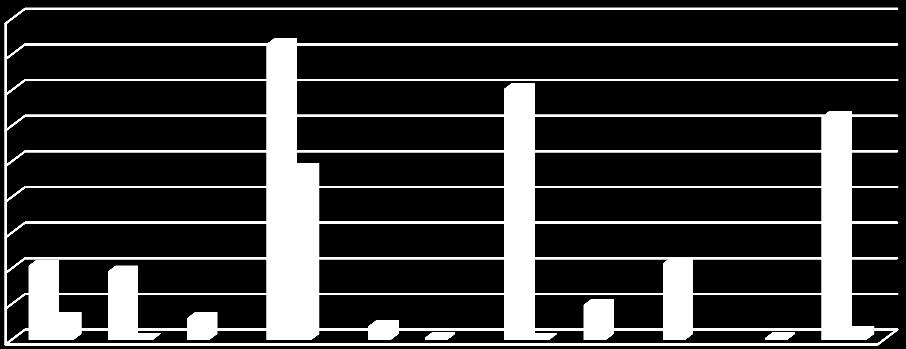 2016 Elektrik Piyasası 2016 Yılı Piyasa Gelişim Raporu Şekil 1.14 de 2016 yılında devreye giren ve devreden çıkan santrallerin kurulu gücünün kaynak bazında dağılımları gösterilmektedir. MW 1.