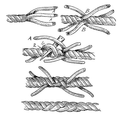 3 KOLLU-BÜKÜMLÜ HALATLARDA KOLBASTI DİKİ İ İki adet 3 kollu halatı ucuca bağlamak için kullanılan dikiş kolbastı dikişidir.