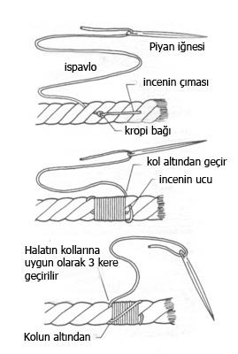 D-DİKİ Lİ PİYAN İster çift örgü, ister bükümlü halatlarda kullanılabilir.