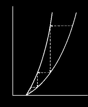 A Magnetize H = H i 2 Demagnetize H = 0 1 C P / S = S B - S A 2 C P S = d 1 B Sıcaklık, 3 1 2 Şekil-25: Entropinin sıcaklıkla değişiminin grafikle gösterilmesi.