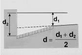 d1 d 2 d (4.27) 2 Şekil 4.5 : Çukur Yerlerde Izgara Boyunca Ortalama Derinlik Orifis koşullarında ızgaralı girişlerin kapasitesi aşağıdaki bağıntı ile hesaplanır [4]. Q (4.