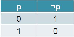 Değilleme (Negation) Bir önerme değil eki ile karşıt ifadeye