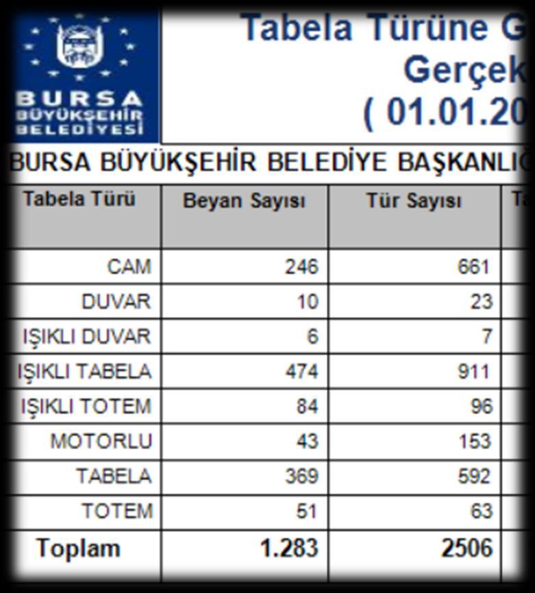 E Belediye Yazılımı İlan Reklam Bilgi