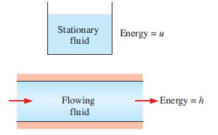 Entalpi: Sistemin toplam enerjisi u: İç enerji P: basınç ν: Özgül hacim (m 3 /kg) ρ: Öz kütle (kg/m 3 ) Durgun Akışkan Akan