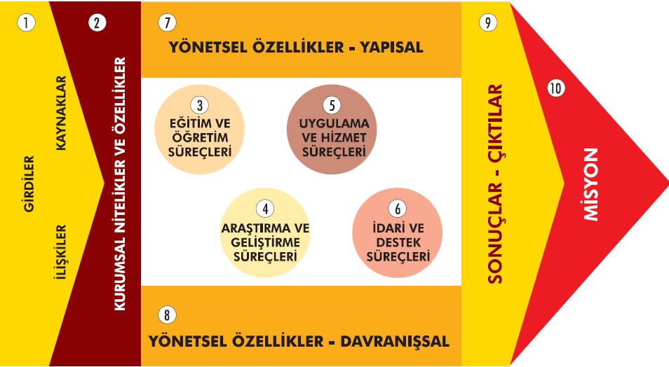 ne zaman bitirileceği, raporun kim tarafından ne zaman yazılacağı vb. konular belirlenir. Örnek bir Kurumsal Değerlendirme Yol Haritası EK-3.