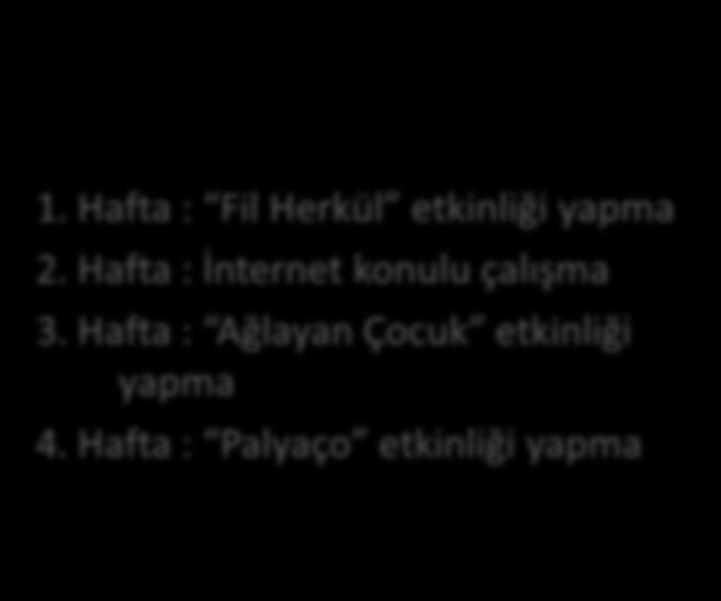 Hafta : Ağlayan Çocuk etkinliği yapma 4. Hafta : Palyaço etkinliği yapma KARATE 1.