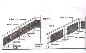 Parmaklıklı korkuluklar balkon ve merdivenlerde en çok kullanılan