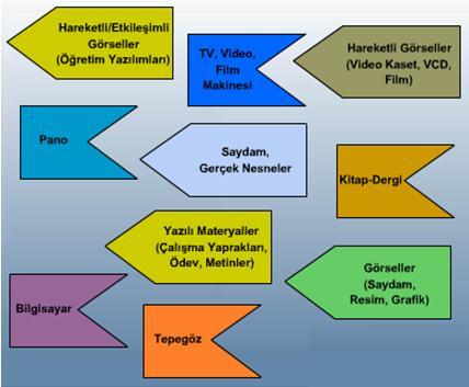 Öğretim Aracı /