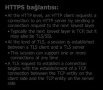 TLS, a session is established between a TLS client and a TLS server This session can support one or more connections at any time A TLS request to
