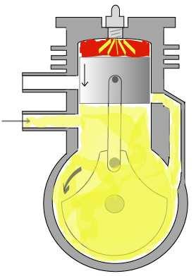 58 Ateşleme Zamanı (Ignition) Sıkıştırma zamanının sonunda, sıkıştırılarak basıncı artırılmış havanın veya hava-yakıt karışımına, eğer sadece hava emilmişse yakıt püskürtülerek,