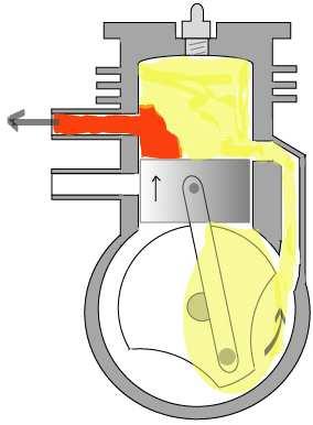 Emme Zamanı (Intake) Piston aşağıya doğru hareketine devam ettiğinde transfer portunu açarak, karterde bekleyen basınçlandırılmış havanın silindire dolması sağlanır.