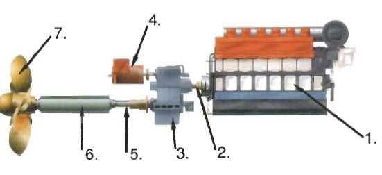 Şaft jeneratörü ana makine çalışırken geminin elektrik ihtiyacını karşılar.