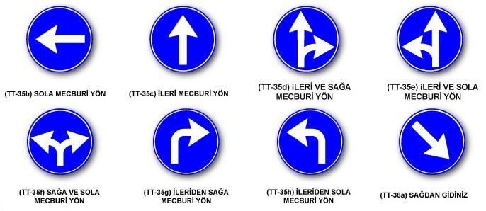 TRAFİK İŞARET LEVHALARI Trafik Tanzim İşaretleri
