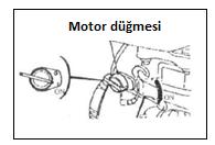 3.Gaz kolunu yavaşça HIZLI konumuna getirin. 4. Motoru çalıştırın a) Motor düğmesini AÇIK konumuna itin.