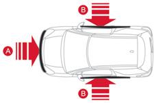 Devreye girme Airbag'ler, yatay düzlemde, aracın uzunlamasına doğrultusuna dik ve B yan bölümünün tamamına veya bir kısmına, aracın dışından içine doğru