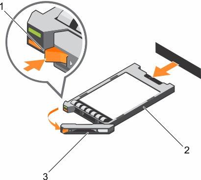 Rakam 43. SSD'yi çıkarma 1. serbest bırakma düğmesi 2. SSD 3. SSD taşıyıcısı kolu Sonraki Adimlar 1. Bir sabit sürücü veya SSD'yi kalıcı olarak çıkarıyorsanız, sabit sürücü veya SSD kapağını takın.