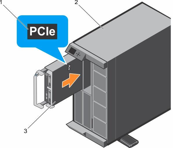Rakam 10. Sunucu modülünün yüklenmesi 1. Sunucu modülü üzerindeki PCIe etiketi 3. sunucu modülü NOT: Bu etiket, sunucu modülünün VRTX muhafazası için özel olarak yapılandırıldığını belirtir. 2.