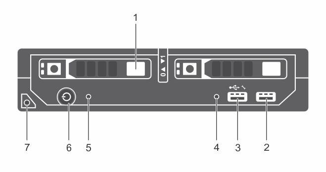 2,5 inç sabit sürücü veya SSD sistemi Rakam 2. Ön panel özellikleri - 2,5 inç sabit sürücü veya SSD sistemi 1. Sabit sürücüler veya SSD'ler 2. USB2 bağlantı noktası 3.