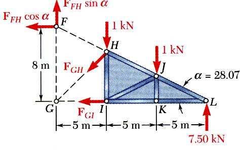 tanα = = 8 m 15 m = M G = 0 ( 7.