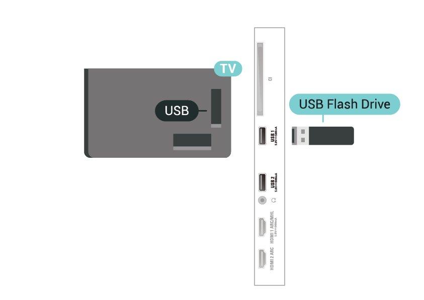 bağlantı noktalarına başka bir USB cihazı bağlamayın. 2 - USB Sabit Sürücü ve TV'yi açın.