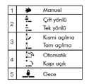 (%+6-10)-50(60)Hz 0.5A 24 Vdc 530x105x160 mm (boy x yük. x der.