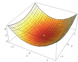 5.1. ÇÖZÜMLER:ALIŞTIRMALAR 05 53 Şekil 5.2: z = 2x 2 + y 2 yüzeyi 5.