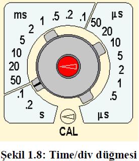 Şekil de görüldüğü gibi düğme üzerinde S(saniye), ms (mili saniye) ve μs(mikrosaniye) kademeleri vardır.