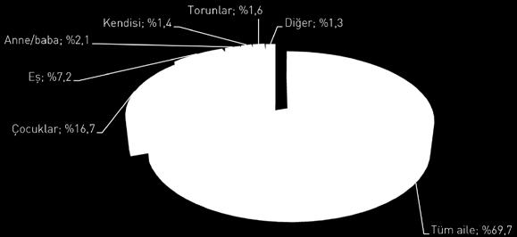 Grafik 18. 2011 Yılında Erkekler için Mutluluk Kaynağı Olan Kişiler Grafik 19.