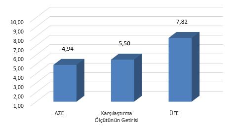 B. PERFORMANS BİLGİSİ Karşılaştırma Ölçütünün Getirisi PERFORMANS BİLGİSİ Fonun Zaman İçinde Standart Sapması Karşılaştırma Ölçütünün Standart Sapması Sunuma Dahil Dönem Sonu Portföyün Toplam