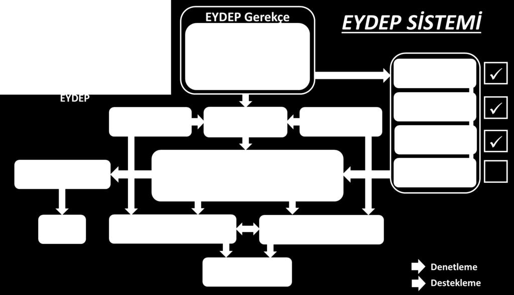 UYGULAMA EYDEP İçin