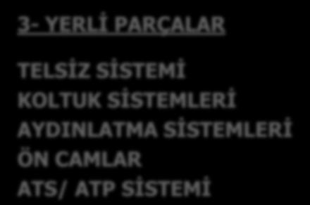 SİSTEMLERİ GEÇİT KÖRÜKLERİ CAM SİLECEKLERİ TİCARİ PARÇALAR 2- DİĞERLERİ VAKUM TUVALET SİSTEMİ BATARYA ŞARJ CİHAZI