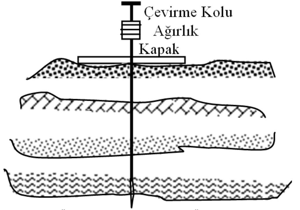 Zemin Etütleri 3.