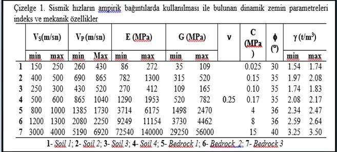 Ancak Unutulmaması Gereken Bir Diğer Gerçek Bu Konularda Yapılan Çalışmalarda Kullanılan Bilgisayar Programları Kendisine Giriş Parametreleri Olarak Verilen Sayıların Yeraltını Temsil Edip