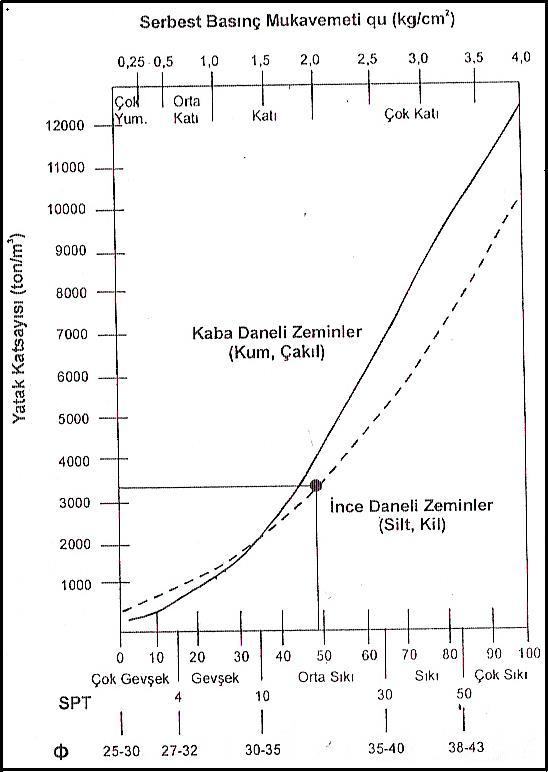 3.6.7. Bulk Modülü (K) (kg/cm 2 ) Bir kütlenin çepeçevre (Confining) saran basınç altında sıkışmasının ölçüsüdür. Jeofizik ölçüler türünden BulkModülü nün tanımı aşağıdaki gibidir.