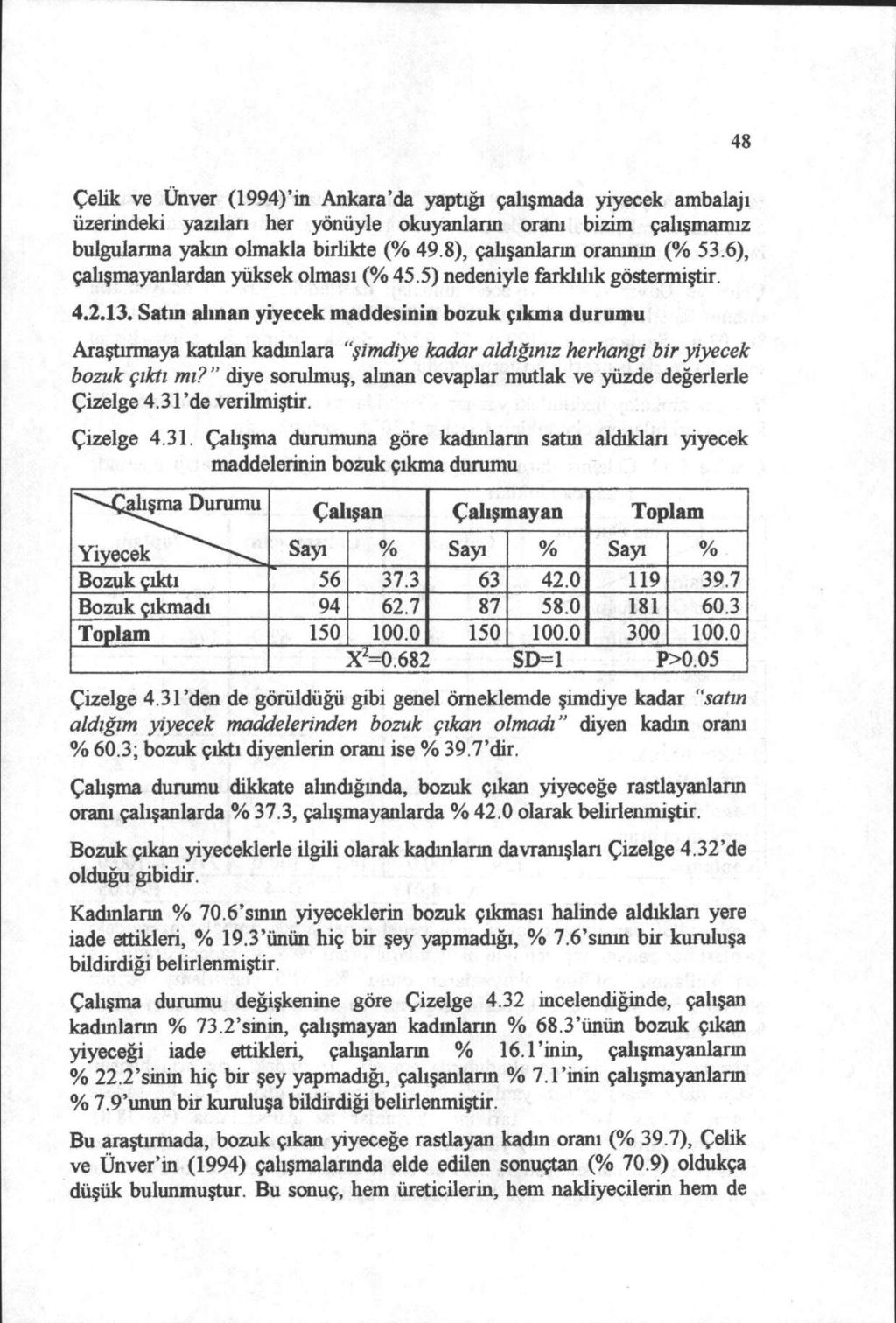 Çelik ve Ünver (1994)'in Ankara'da yaptığı çalışmada yiyecek ambalajı üzerindeki yazılan her yönüyle okuyanların oranı bizim çalışmamız bulgularına yakın olmakla birlikte (% 49.