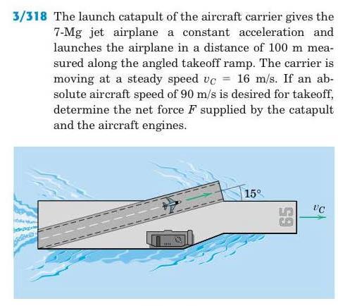 Impuls-Momentum Yöntemi: ağıl Haeket Önekle v uçak = 90 m/s α v el Uçak gemisinin fılatma ampası 7 ton kütleli uçağa sabit ivme veeek, uçağın