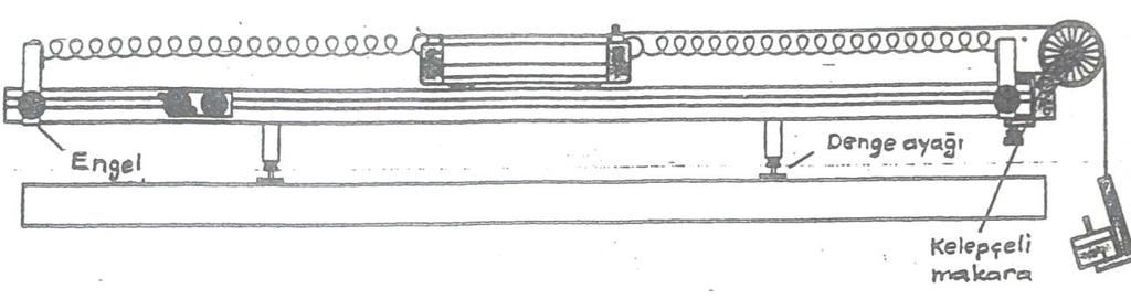 ġekil 3.1 Deney Seti Tablo 3.1 Arabanın kütlesi=.. Denge konumu= Ek Kütle (m) Kuvvet (mg) Konum Denge Konumundan Olan Yerdeğiştirme Hesaplama (Teorik Periyot) 1. Tablo 3.1 deki verileri kullanarak kuvvete karşı yerdeğiştirmeyi gösteren grafiği çiziniz.