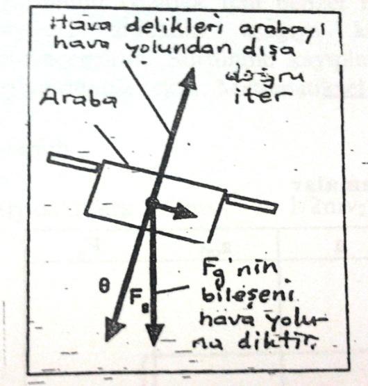 YERÇEKĠMĠ KUVVETĠ Araçlar -Havayolu sistemi ve araba -Kronometre GiriĢ DENEY 6: YERÇEKĠMĠ KUVVETĠ VE ORTALAMA HIZ Bu deneyde Newton un ikinci kanunu kullanılacaktır (F=ma).