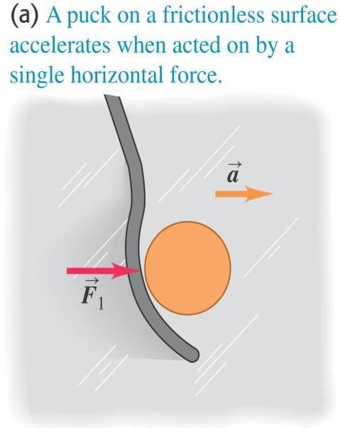 4.2. Newton un Birinci Yasası Bir cisme etki eden net kuvvet sıfır ise cisim o andaki durumunu korur.