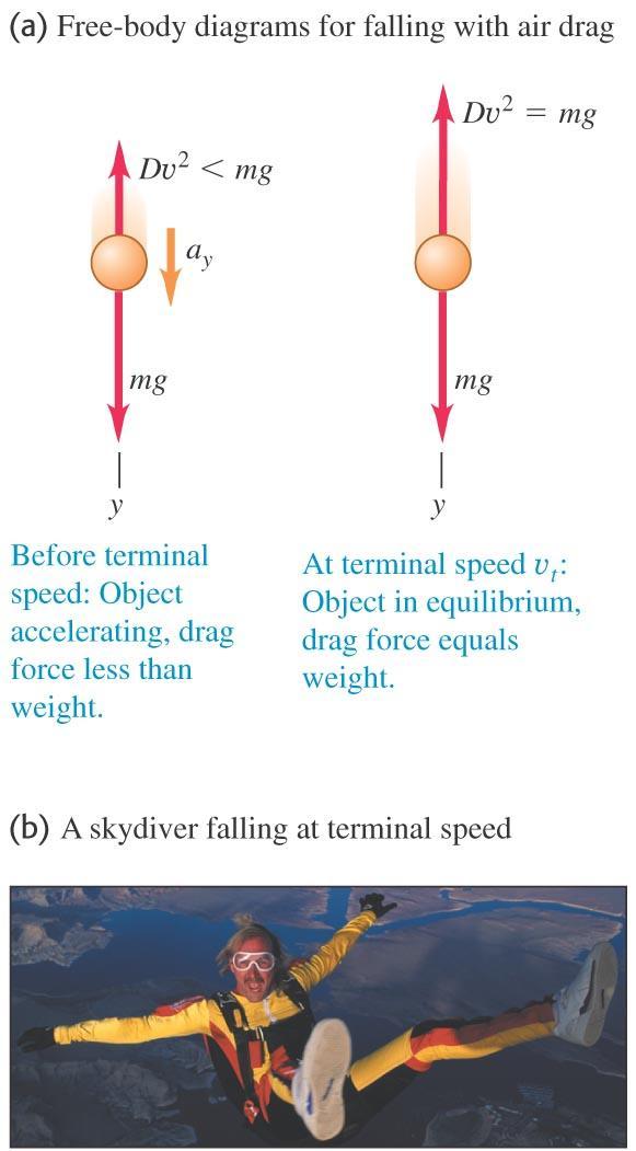 Hava Direnci ve Limit Hız Dv v 2 mg mg D