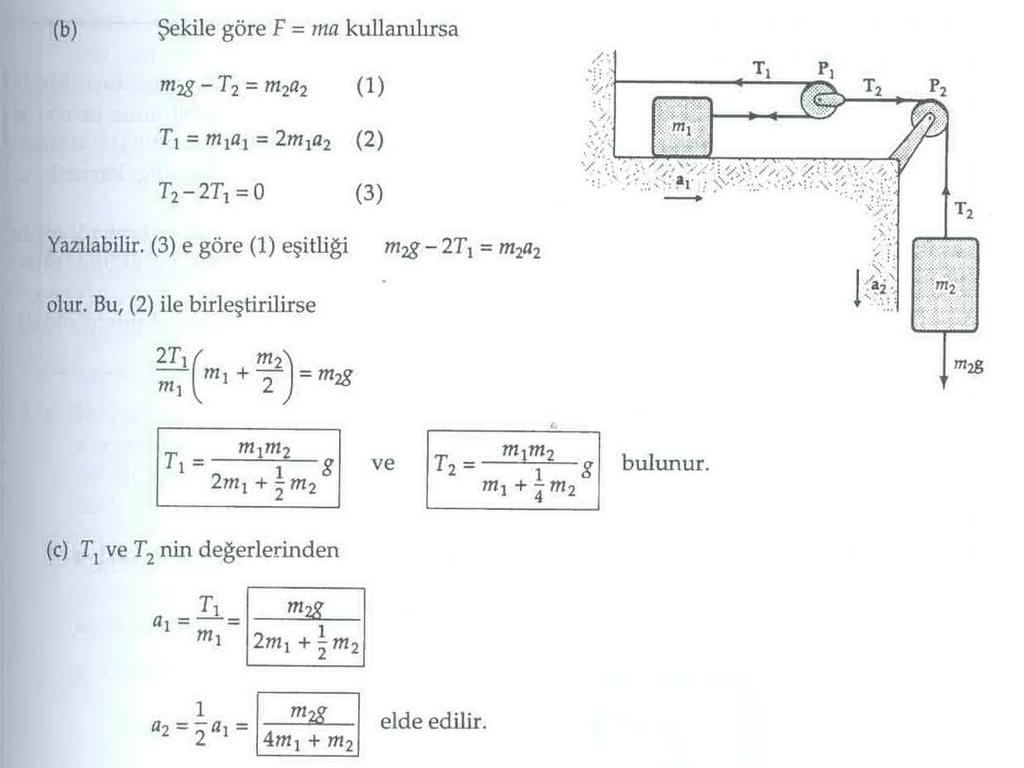 2)Şekilde görüldüğü gibi, sürtünmesiz yatay masa üzerindeki bir m 1 kütlesi oldukça hafif P 1 makarasından geçen hafif bir iple bağlanmış, sonra da P 1 makarası, P 2 makarasından geçirilen hafif bir