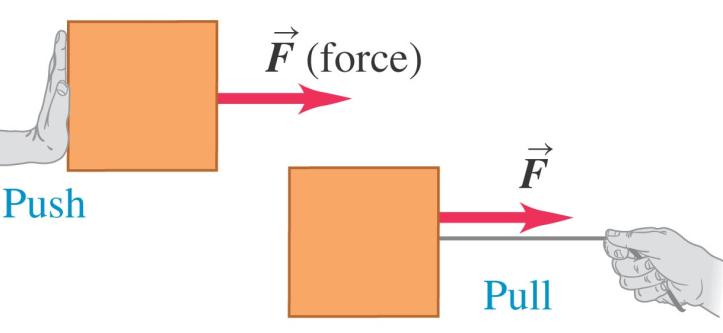 4.1. Kuvvet Kavramı ve Etkileşimler Klasik mekaniğin amacı, bir cismin hareketi ile cisim üzerine etki eden kuvvetlerin arasındaki ilişkiyi kurmaktır.