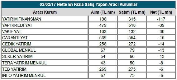 67 seviyesindedir.